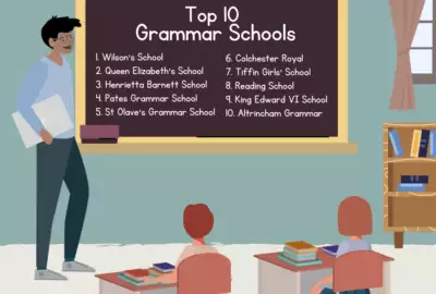 Best Grammar Schools in the UK (2025)